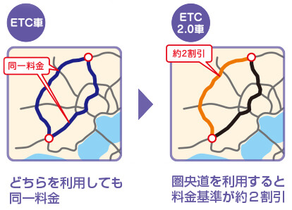 圏央道を利用すれば約2割引に