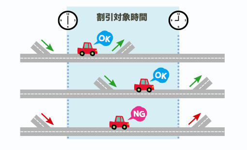 平日朝夕割引の適用ルール