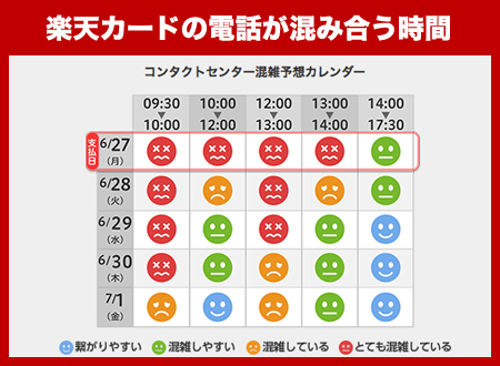 楽天カードの限度額の確認と変更の方法 限度額の初期はいくら いくら