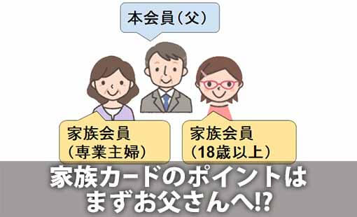 家族カードのポイントはまずお父さんへ!?
