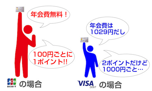 JCBが断然オトクな理由