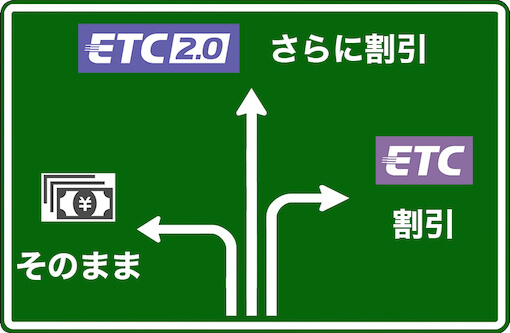 ETC2.0さらに割引