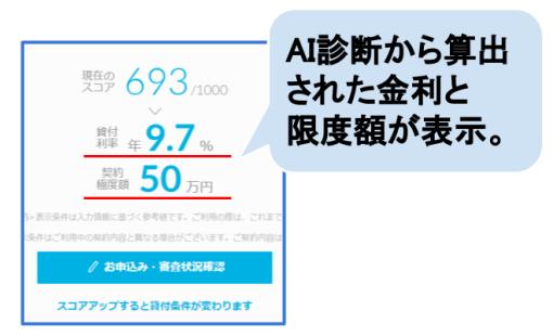 AI診断で出た金利と限度額の結果