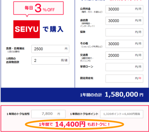 年間でお得になる合計金額