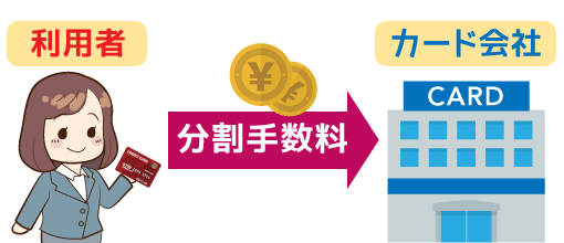 クレジットカード手数料は分割手数料だけ払おう 他は払う必要なし